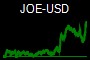 JOE-USD